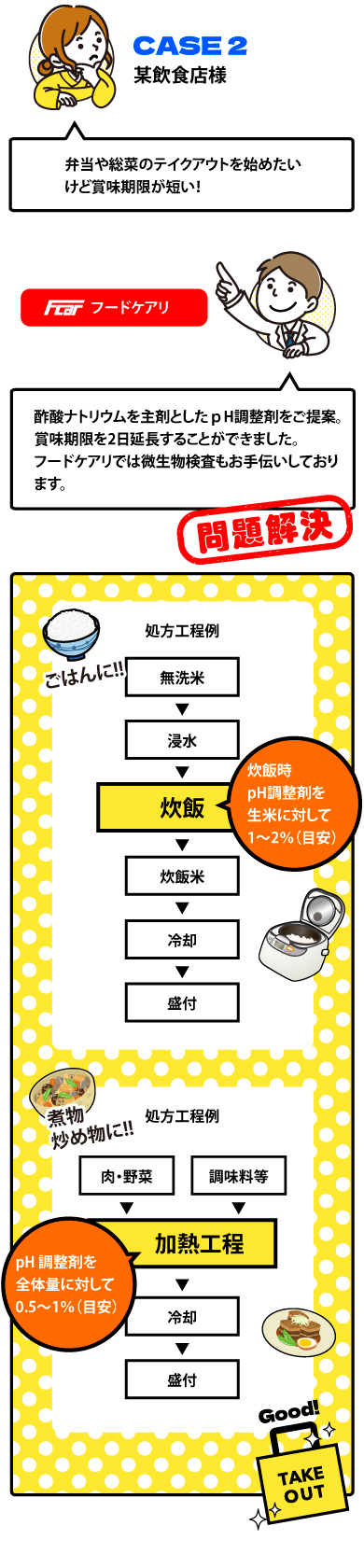 【飲食店】弁当や惣菜のテイクアウトを始めたいけど賞味期限が短い