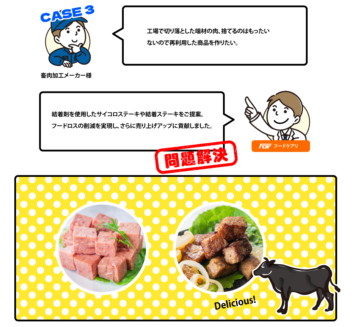 【畜肉加工メーカー】工場で切り落とした端材の肉を再利用した商品を作りたい