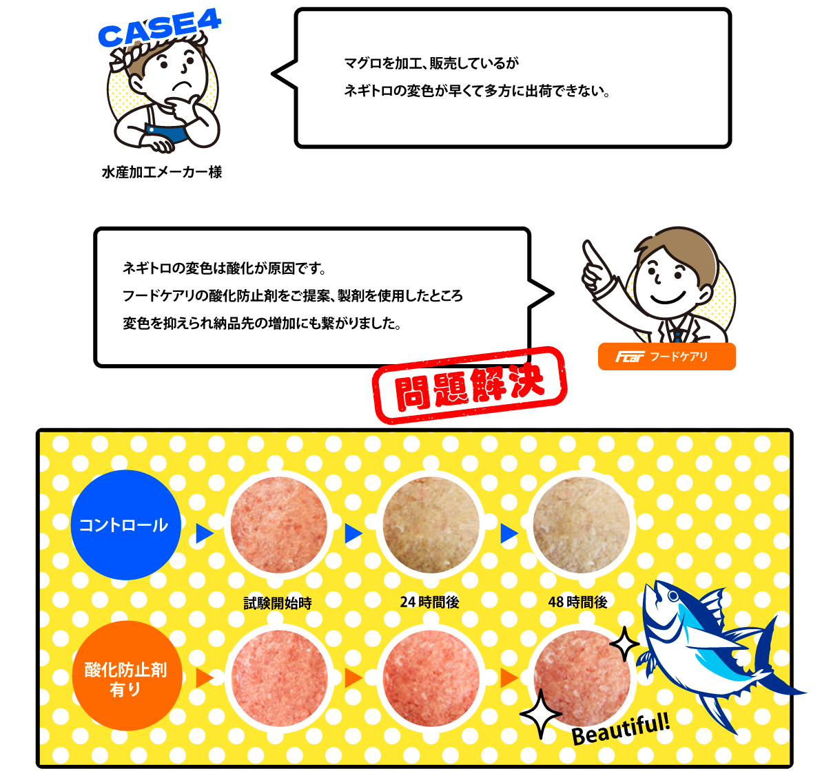 【水産加工メーカー】ネギトロの変色を防ぎたい